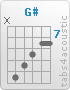 Chord G# (x,11,10,9,8,8)